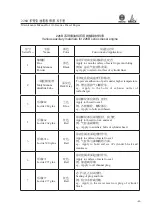 Preview for 52 page of WEICHAI DEUTZ 226B Series Usage Instruction