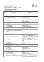 Preview for 95 page of WEICHAI DEUTZ 226B Series Usage Instruction