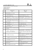 Preview for 97 page of WEICHAI DEUTZ 226B Series Usage Instruction