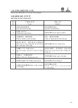 Preview for 98 page of WEICHAI DEUTZ 226B Series Usage Instruction