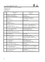 Preview for 99 page of WEICHAI DEUTZ 226B Series Usage Instruction