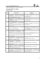 Preview for 102 page of WEICHAI DEUTZ 226B Series Usage Instruction