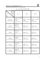 Preview for 9 page of WEICHAI WD615 Usage Instructions