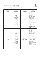 Preview for 12 page of WEICHAI WD615 Usage Instructions