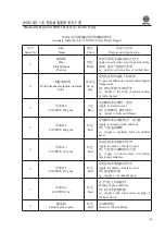 Preview for 57 page of WEICHAI WD615 Usage Instructions