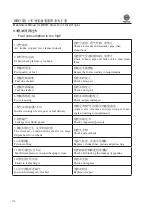 Preview for 110 page of WEICHAI WD615 Usage Instructions