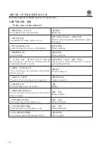 Preview for 112 page of WEICHAI WD615 Usage Instructions