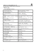 Preview for 114 page of WEICHAI WD615 Usage Instructions