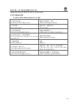 Preview for 115 page of WEICHAI WD615 Usage Instructions