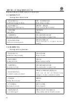 Preview for 118 page of WEICHAI WD615 Usage Instructions