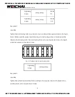 Preview for 9 page of WEICHAI WP10GTA Assembly/Disassembly Manual