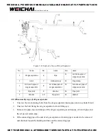 Preview for 33 page of WEICHAI WP10GTA Assembly/Disassembly Manual