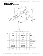 Preview for 62 page of WEICHAI WP10GTA Assembly/Disassembly Manual