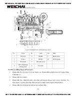 Preview for 88 page of WEICHAI WP10GTA Assembly/Disassembly Manual