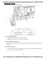 Preview for 94 page of WEICHAI WP10GTA Assembly/Disassembly Manual