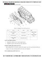 Preview for 98 page of WEICHAI WP10GTA Assembly/Disassembly Manual