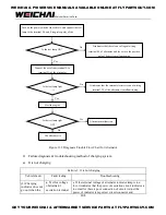 Preview for 106 page of WEICHAI WP10GTA Assembly/Disassembly Manual