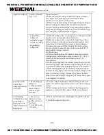 Preview for 107 page of WEICHAI WP10GTA Assembly/Disassembly Manual