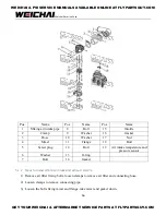 Предварительный просмотр 57 страницы WEICHAI WP4GNA Assembly/Disassembly Manual