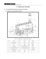 Предварительный просмотр 7 страницы WEICHAI WP6GTA Assembly/Disassembly Manual