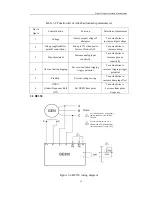 Предварительный просмотр 17 страницы WEICHAI WPG13.5 Operation Manual