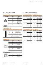 Preview for 13 page of Weidmuller 2599670000 Manual