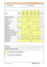 Preview for 6 page of Weidmuller CA 100/2.5 Operating Manual