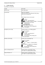 Предварительный просмотр 15 страницы Weidmuller Crimpfix 2.5 M Operating Manual