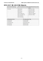 Preview for 103 page of Weidmuller IE-CS-2TX-1RS232/485 User Manual