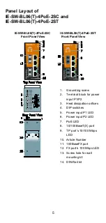 Предварительный просмотр 5 страницы Weidmuller IE-SW-BL06-1TX-4PoE-1SC Hardware Installation Manual