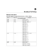 Предварительный просмотр 102 страницы Weidmuller IE-SW-VL08M Series User Manual