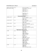 Предварительный просмотр 104 страницы Weidmuller IE-SW-VL08M Series User Manual