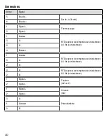 Предварительный просмотр 30 страницы Weidmuller ITXPlus Operating Instructions Manual