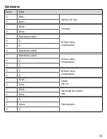 Предварительный просмотр 53 страницы Weidmuller ITXPlus Operating Instructions Manual