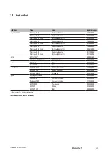 Preview for 177 page of Weidmuller MCP Basic 2 Operating Instructions Manual