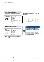 Preview for 86 page of Weidmuller SAI Active Universal Pro Series Manual