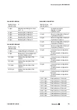 Preview for 115 page of Weidmuller SAI Active Universal Pro Series Manual