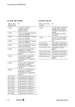 Preview for 116 page of Weidmuller SAI Active Universal Pro Series Manual