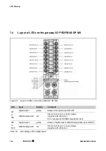 Preview for 142 page of Weidmuller SAI Active Universal Pro Series Manual