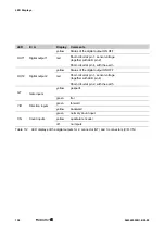 Preview for 154 page of Weidmuller SAI Active Universal Pro Series Manual