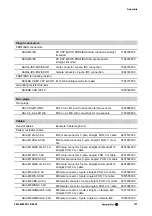 Preview for 157 page of Weidmuller SAI Active Universal Pro Series Manual