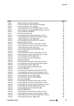 Preview for 167 page of Weidmuller SAI Active Universal Pro Series Manual