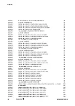 Preview for 168 page of Weidmuller SAI Active Universal Pro Series Manual