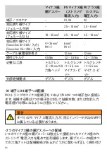 Preview for 84 page of Weidmuller Transclinic 14i+ User Manual