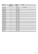 Preview for 107 page of Weidmuller Transclinic 14i+ User Manual