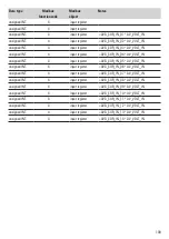 Preview for 109 page of Weidmuller Transclinic 14i+ User Manual