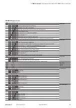 Предварительный просмотр 26 страницы Weidmuller UR67-PB-12-8DI-8-30K Manual