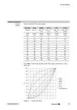 Предварительный просмотр 35 страницы Weidmuller WAVE TTA Manual