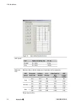 Предварительный просмотр 36 страницы Weidmuller WAVE TTA Manual