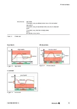 Предварительный просмотр 39 страницы Weidmuller WAVE TTA Manual